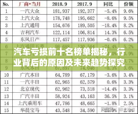 汽車虧損前十名榜單揭秘，行業(yè)背后的原因及未來趨勢探究