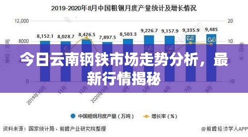 今日云南鋼鐵市場(chǎng)走勢(shì)分析，最新行情揭秘