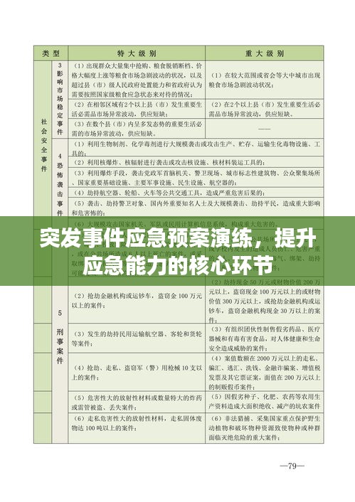 突發(fā)事件應(yīng)急預(yù)案演練，提升應(yīng)急能力的核心環(huán)節(jié)