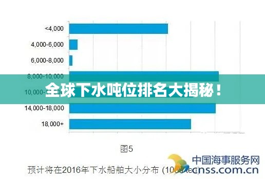 全球下水噸位排名大揭秘！