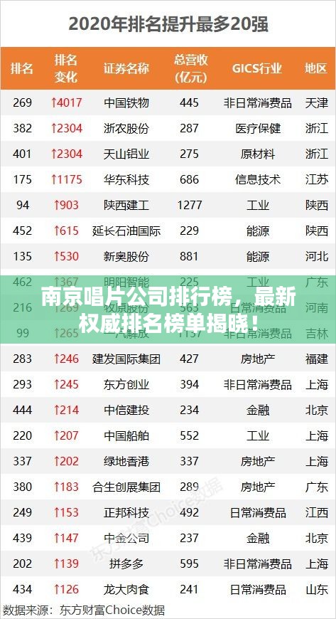 南京唱片公司排行榜，最新權(quán)威排名榜單揭曉！