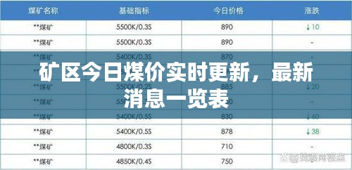 礦區(qū)今日煤價實時更新，最新消息一覽表