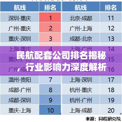 民航配套公司排名揭秘，行業(yè)影響力深度解析