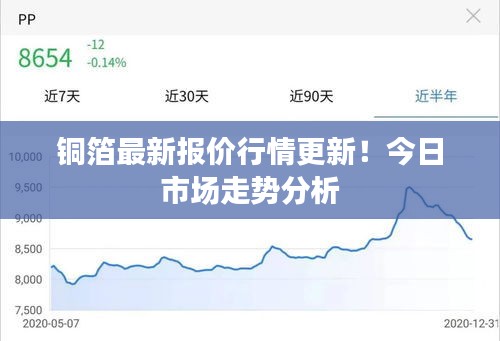 銅箔最新報價行情更新！今日市場走勢分析