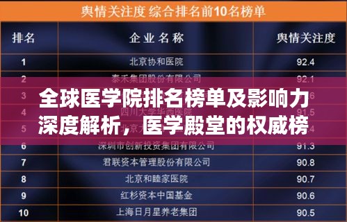 全球醫(yī)學院排名榜單及影響力深度解析，醫(yī)學殿堂的權威榜單與影響力揭秘