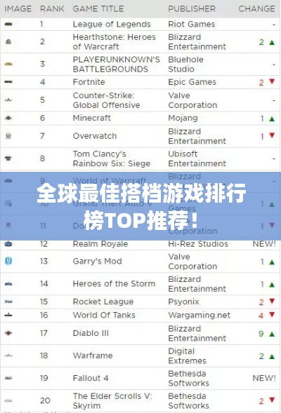 全球最佳搭檔游戲排行榜TOP推薦！
