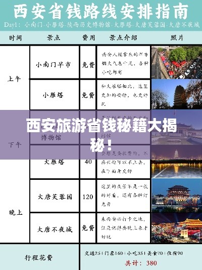 西安旅游省錢(qián)秘籍大揭秘！