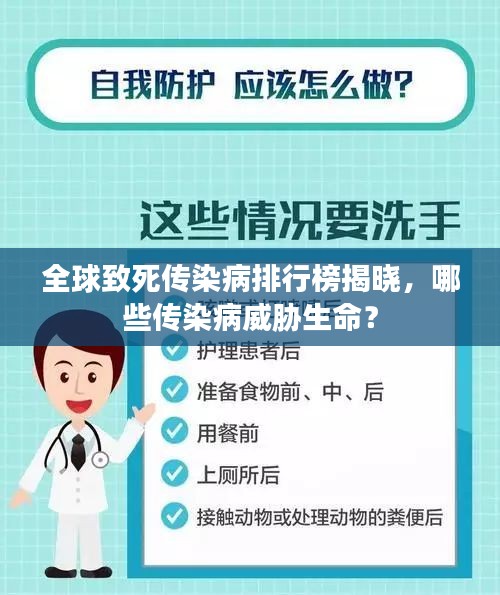 全球致死傳染病排行榜揭曉，哪些傳染病威脅生命？