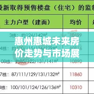 惠州惠城未來(lái)房?jī)r(jià)走勢(shì)與市場(chǎng)展望，最新動(dòng)態(tài)與趨勢(shì)分析到2025年
