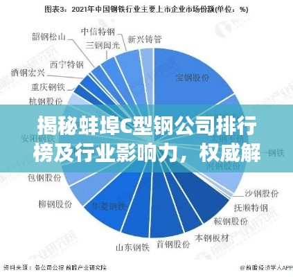 揭秘蚌埠C型鋼公司排行榜及行業(yè)影響力，權威解讀市場地位與競爭力分析！