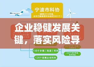 企業(yè)穩(wěn)健發(fā)展關(guān)鍵，落實風(fēng)險導(dǎo)向的核心策略