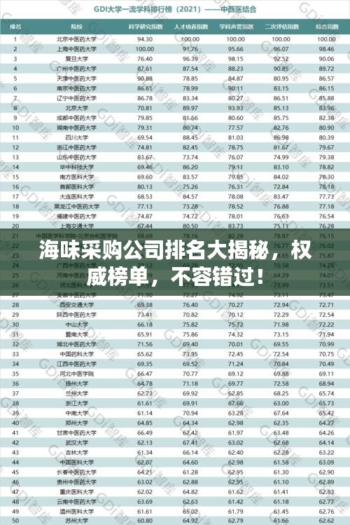 海味采購公司排名大揭秘，權(quán)威榜單，不容錯(cuò)過！