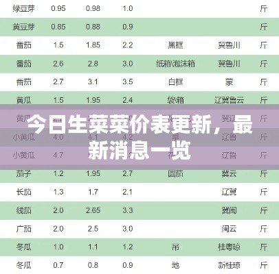 今日生菜菜價(jià)表更新，最新消息一覽