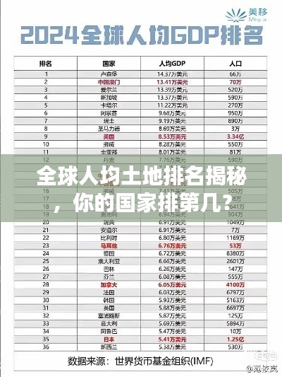 全球人均土地排名揭秘，你的國家排第幾？