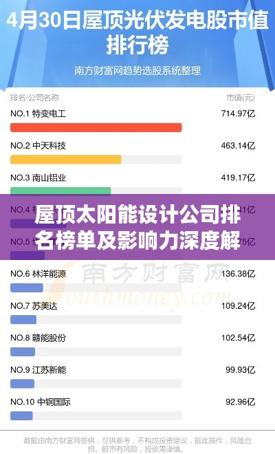 屋頂太陽(yáng)能設(shè)計(jì)公司排名榜單及影響力深度解析