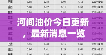 河間油價(jià)今日更新，最新消息一覽