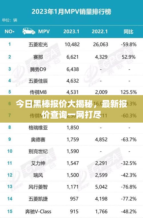 今日黑棒報(bào)價(jià)大揭秘，最新報(bào)價(jià)查詢一網(wǎng)打盡