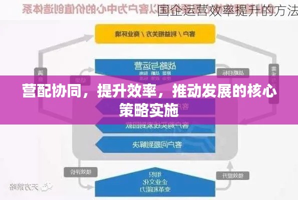 營(yíng)配協(xié)同，提升效率，推動(dòng)發(fā)展的核心策略實(shí)施