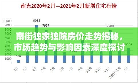 南街獨(dú)家獨(dú)院房價走勢揭秘，市場趨勢與影響因素深度探討