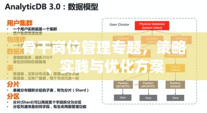 骨干崗位管理專題，策略、實踐與優(yōu)化方案