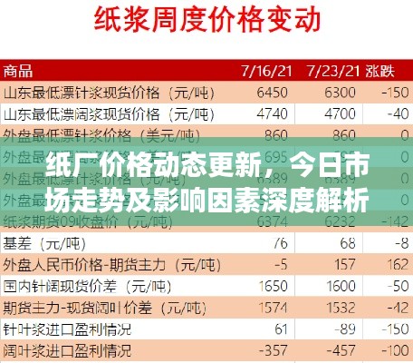 紙廠(chǎng)價(jià)格動(dòng)態(tài)更新，今日市場(chǎng)走勢(shì)及影響因素深度解析