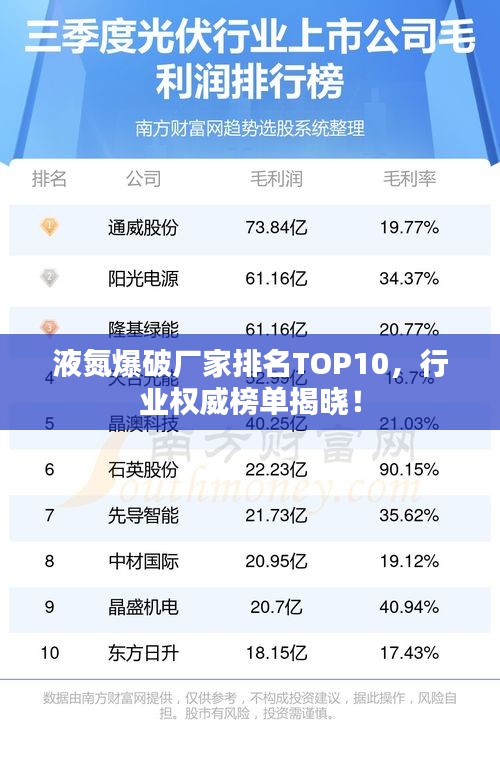 液氮爆破廠家排名TOP10，行業(yè)權(quán)威榜單揭曉！