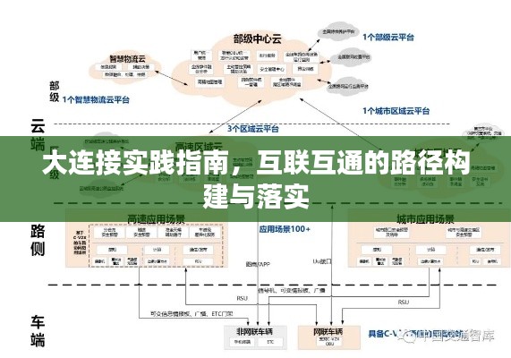 大連接實(shí)踐指南，互聯(lián)互通的路徑構(gòu)建與落實(shí)