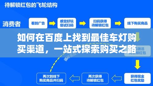 如何在百度上找到最佳車燈購買渠道，一站式探索購買之路
