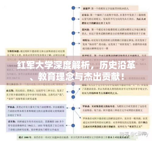 紅軍大學(xué)深度解析，歷史沿革、教育理念與杰出貢獻(xiàn)！