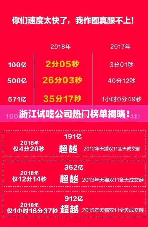 浙江試吃公司熱門榜單揭曉！