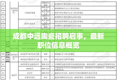 成都中遠陶瓷招聘啟事，最新職位信息概覽