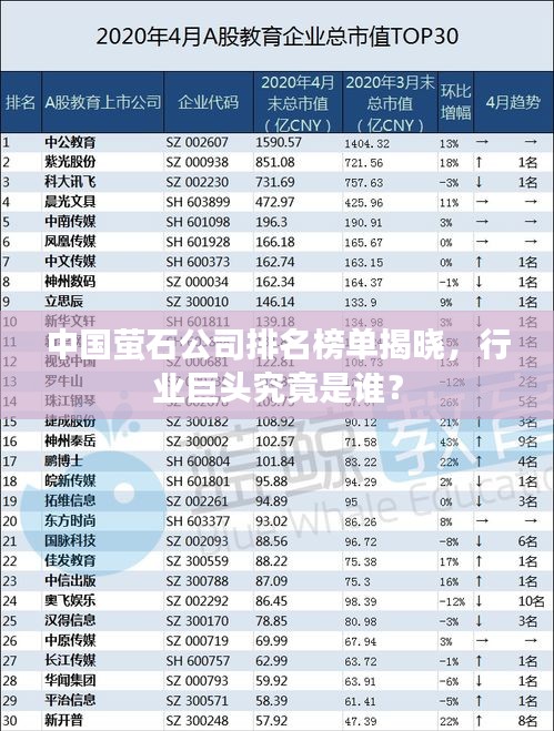 中國螢石公司排名榜單揭曉，行業(yè)巨頭究竟是誰？