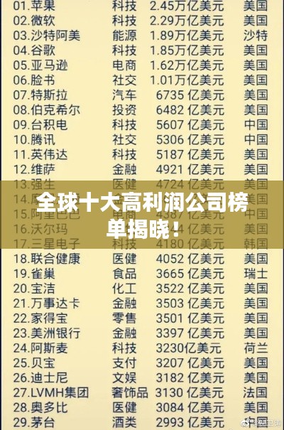 全球十大高利潤公司榜單揭曉！