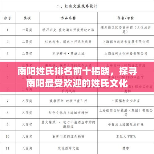 南陽姓氏排名前十揭曉，探尋南陽最受歡迎的姓氏文化