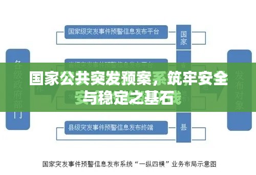 國家公共突發(fā)預(yù)案，筑牢安全與穩(wěn)定之基石