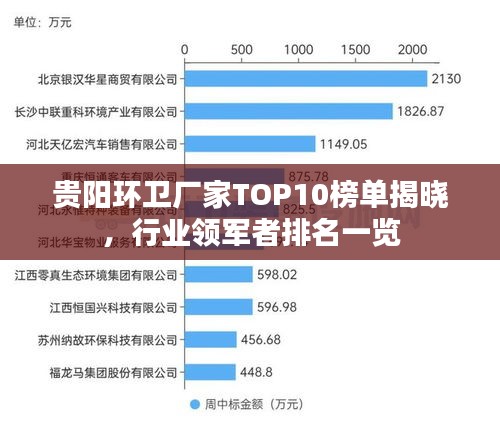 貴陽(yáng)環(huán)衛(wèi)廠家TOP10榜單揭曉，行業(yè)領(lǐng)軍者排名一覽
