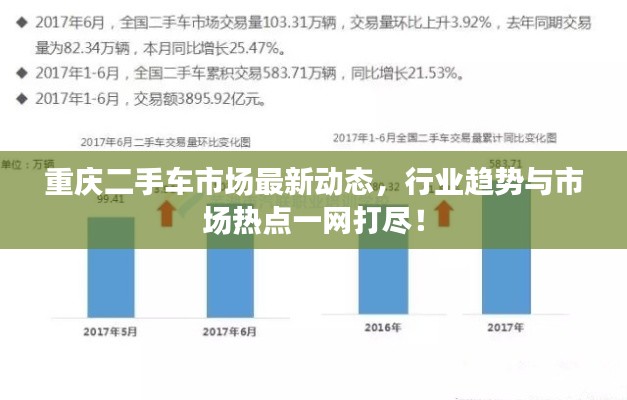 重慶二手車市場最新動態(tài)，行業(yè)趨勢與市場熱點一網(wǎng)打盡！