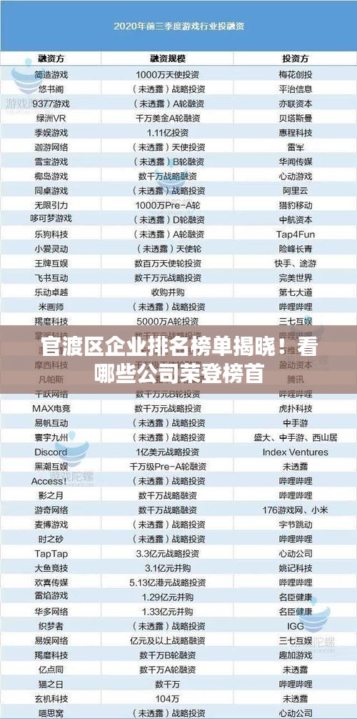 官渡區(qū)企業(yè)排名榜單揭曉！看哪些公司榮登榜首