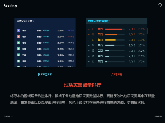 五各種版本,實(shí)地分析數(shù)據(jù)設(shè)計(jì)&amp;冒險(xiǎn)款_v4.528