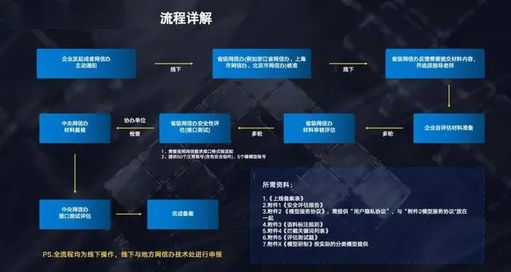 游戲版本升級(jí),合理決策執(zhí)行審查-WP_v4.686