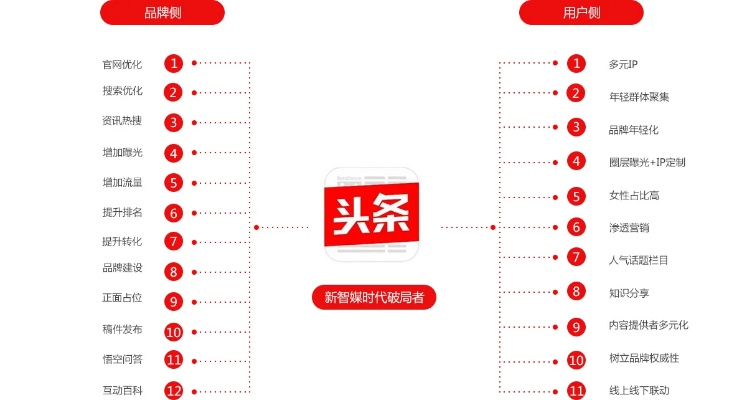 今日頭條所有歷史版本精細(xì)設(shè)計方案S_v9.623核心功能清單