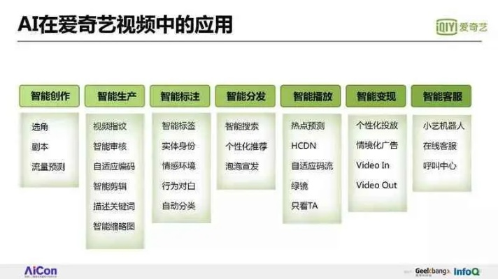 揭秘奇特小眾軟件系列，愛奇apk的奇妙之旅，數(shù)據(jù)驅(qū)動決策的新奇體驗