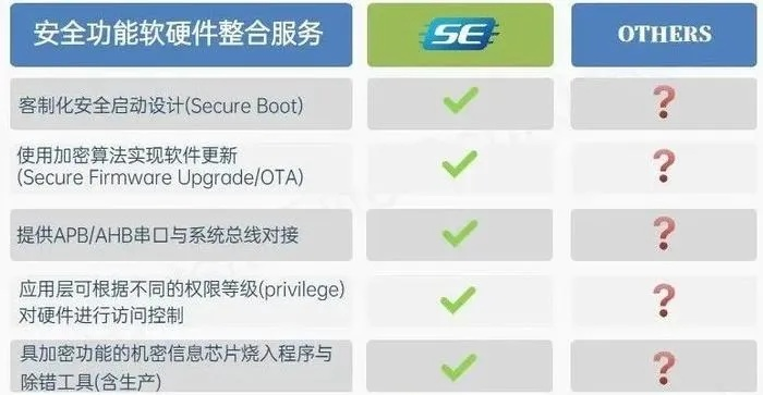 6系統(tǒng)哪個(gè)版本好,安全性方案解析-創(chuàng)新版_v7.444