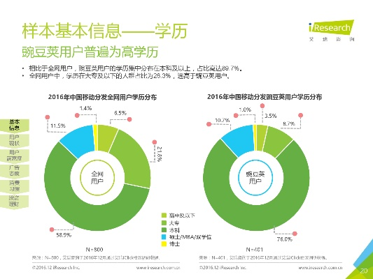 重溫經(jīng)典，2015舊版本微信專業(yè)調(diào)查解析說明擴(kuò)展版_v2.358——完全免費(fèi)，強(qiáng)大功能，開源安全