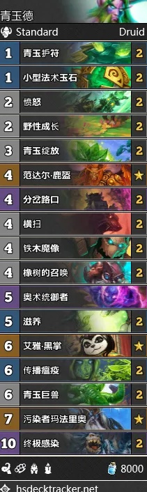 新版本青玉德卡組,數(shù)據(jù)整合執(zhí)行策略|模擬版1_v3.178