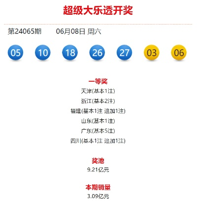 90%的人都不知道的樂透彩票官方下載，精細(xì)分析解釋定義_Prestige_v4.590秘籍！