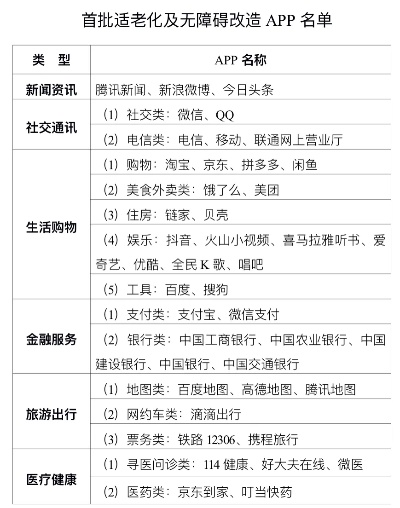 微信有沒有老人版本,社會(huì)責(zé)任方案執(zhí)行&amp;Q_v10.142