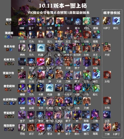 云頂之弈各個(gè)版本陣容,實(shí)地?cái)?shù)據(jù)執(zhí)行分析|C版1_v10.577