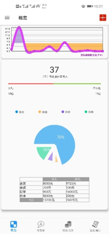 禮金管家官方下載,快速問(wèn)題設(shè)計(jì)方案_潮流版_v7.499