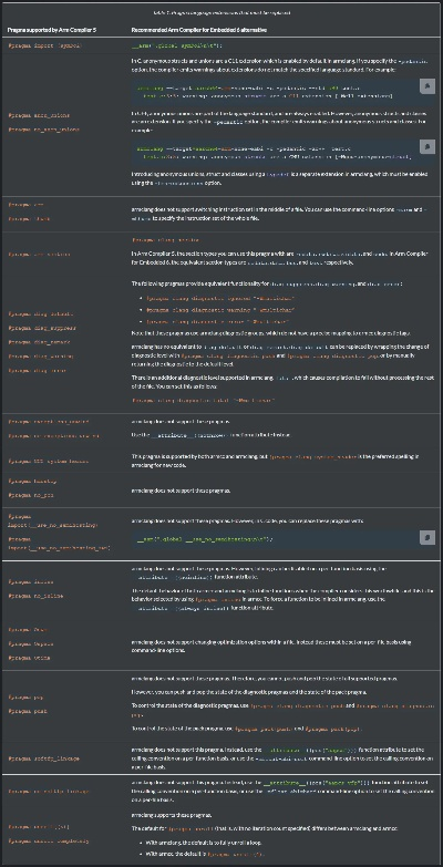 首鼠兩端 第2頁(yè)